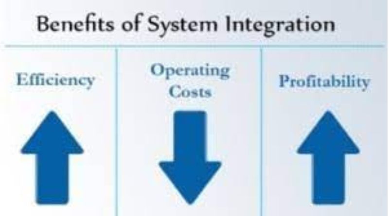 The Surprising Benefits of System Integration (1)