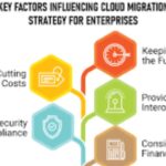 Key Strategies for Migrating To The Cloud?