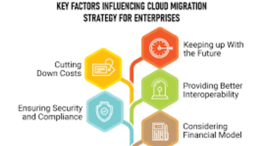 Key Strategies for Migrating To The Cloud?